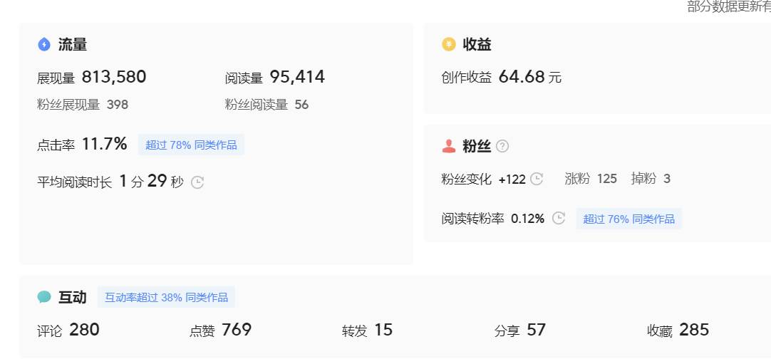 微头条副业掘金项目训练营6.0：傻瓜式写作项目 实测当天发了5篇 变现了90搞钱吧-网创项目资源站-副业项目-创业项目-搞钱项目搞钱吧