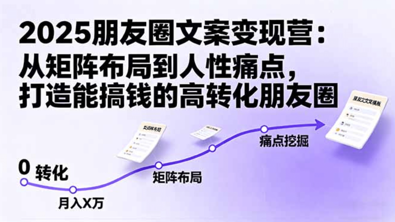 2025朋友圈文案变现营：从矩阵布局到人性痛点，打造能搞钱的高转化朋友圈搞钱吧-网创项目资源站-副业项目-创业项目-搞钱项目搞钱吧