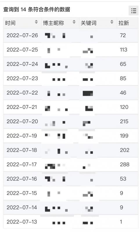 【高端精品】外面收费6880的小说推文拉新项目，个人工作室可批量做搞钱吧-网创项目资源站-副业项目-创业项目-搞钱项目搞钱吧