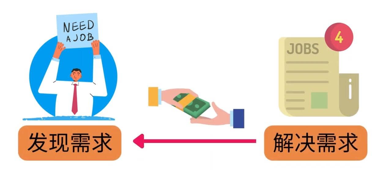轻松赚1418美元，无本万利的赚钱方法，独家讲解如何在ETSY销售电子书赚钱搞钱吧-网创项目资源站-副业项目-创业项目-搞钱项目搞钱吧