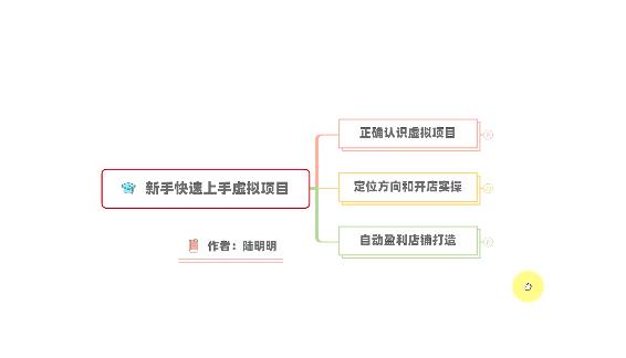 新手如何操作虚拟项目？从0打造月入上万店铺技术【视频课程】搞钱吧-网创项目资源站-副业项目-创业项目-搞钱项目搞钱吧