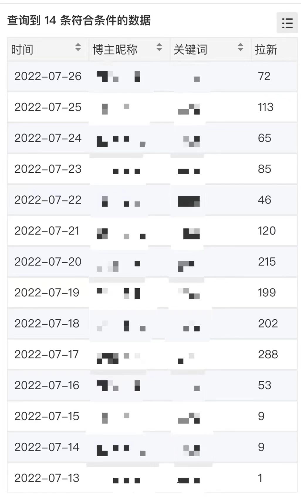 图片[1]搞钱吧-网创项目资源站-副业项目-创业项目-搞钱项目外面收费6880的小说推文拉新项目，个人工作室可批量做【详细教程】搞钱吧-网创项目资源站-副业项目-创业项目-搞钱项目搞钱吧