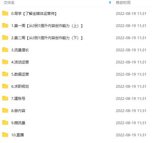 图片[4]搞钱吧-网创项目资源站-副业项目-创业项目-搞钱项目2022全媒体运营师：起薪高，待遇好，紧跟时代风口（全套视频课程+配套课件)搞钱吧-网创项目资源站-副业项目-创业项目-搞钱项目搞钱吧