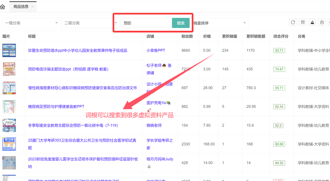 虚拟资料选品词根大全：覆盖20+全行业的掘金指南搞钱吧-网创项目资源站-副业项目-创业项目-搞钱项目搞钱吧