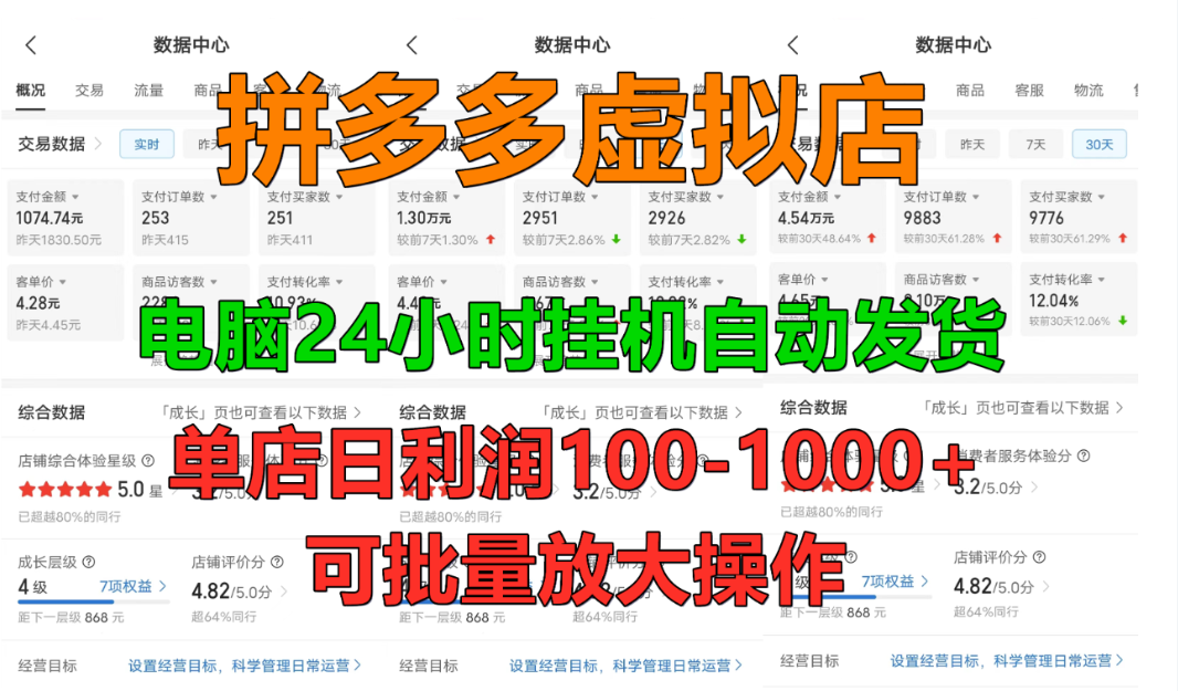 拼多多虚拟店，挂机全自动发货，单店日利润100-1000+，长久稳定新手首选项目，可批量放大操作搞钱吧-网创项目资源站-副业项目-创业项目-搞钱项目搞钱吧