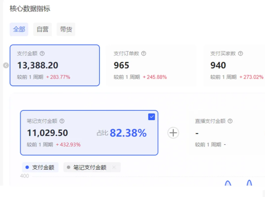 小红书虚拟店矩阵2.0,全自动化AI发笔记（共35节，照抄照做）搞钱吧-网创项目资源站-副业项目-创业项目-搞钱项目搞钱吧