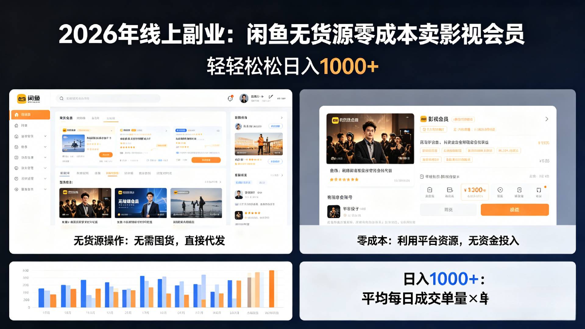 2026年最佳线上副业，咸鱼无货源零成本卖影视会员，轻轻松松日入1000+搞钱吧-网创项目资源站-副业项目-创业项目-搞钱项目搞钱吧